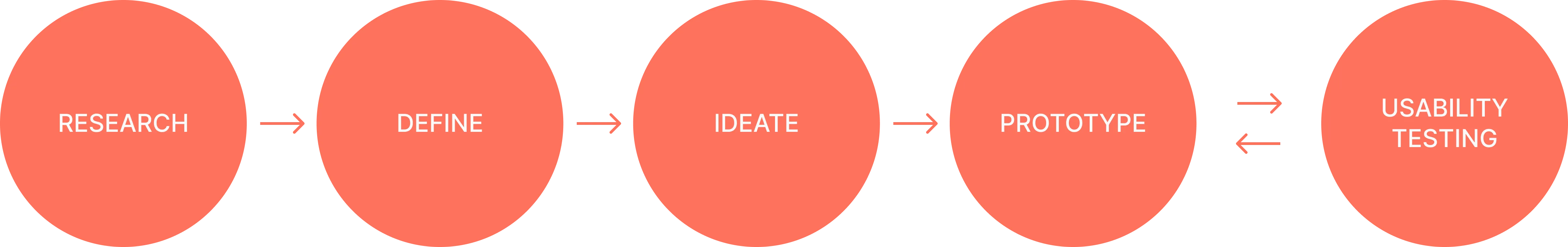 Design Process