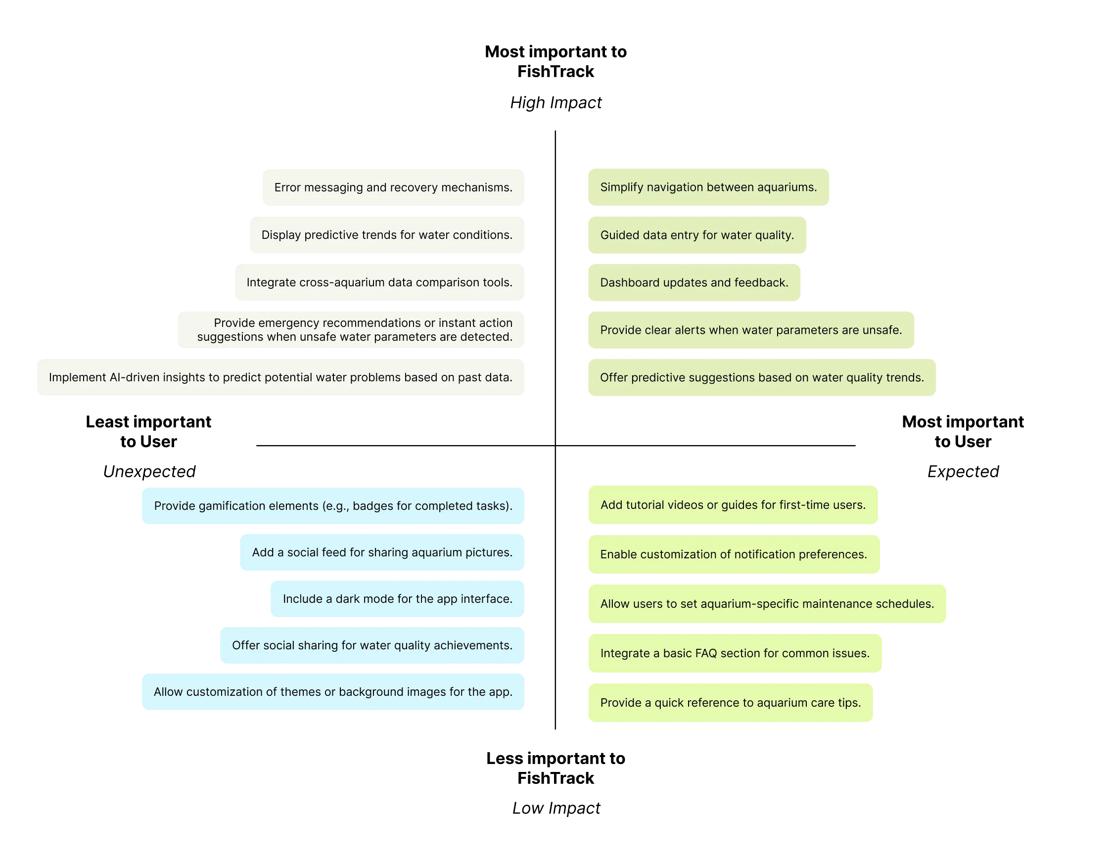 Feature Priorization