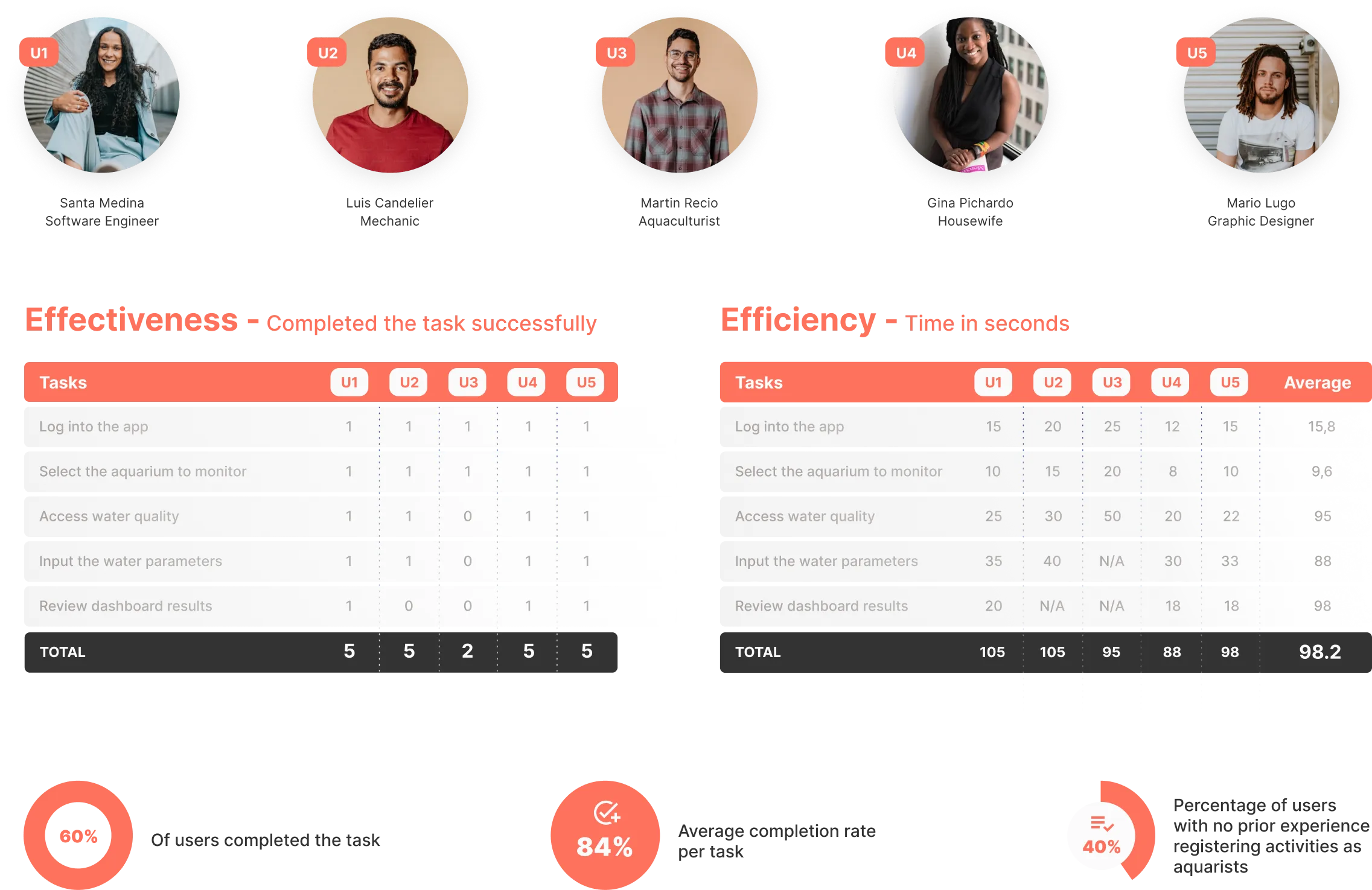 Usability Testing